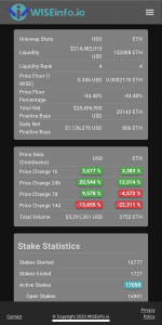 WISE vs ETH grafiek