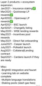 WISE Token roadmap